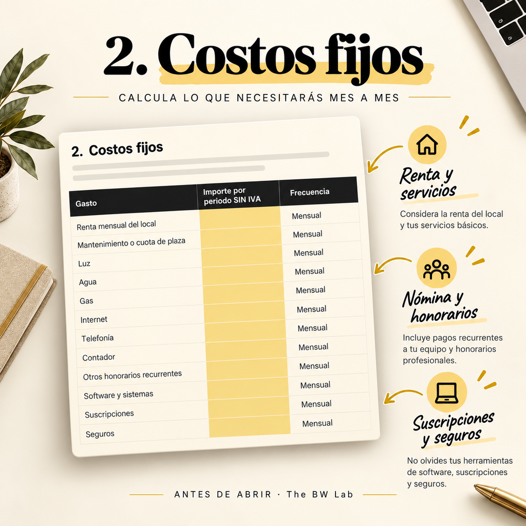 ANTES DE ABRIR | Calculadora de Inversión para tu Negocio