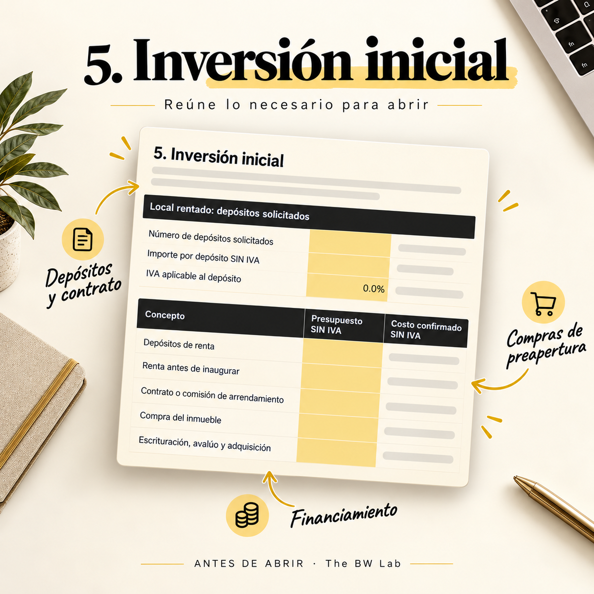 ANTES DE ABRIR | Calculadora de Inversión para tu Negocio